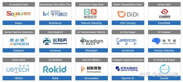 国内人工智能领域：智能写作工具排名及具有代表性的公司名称一览