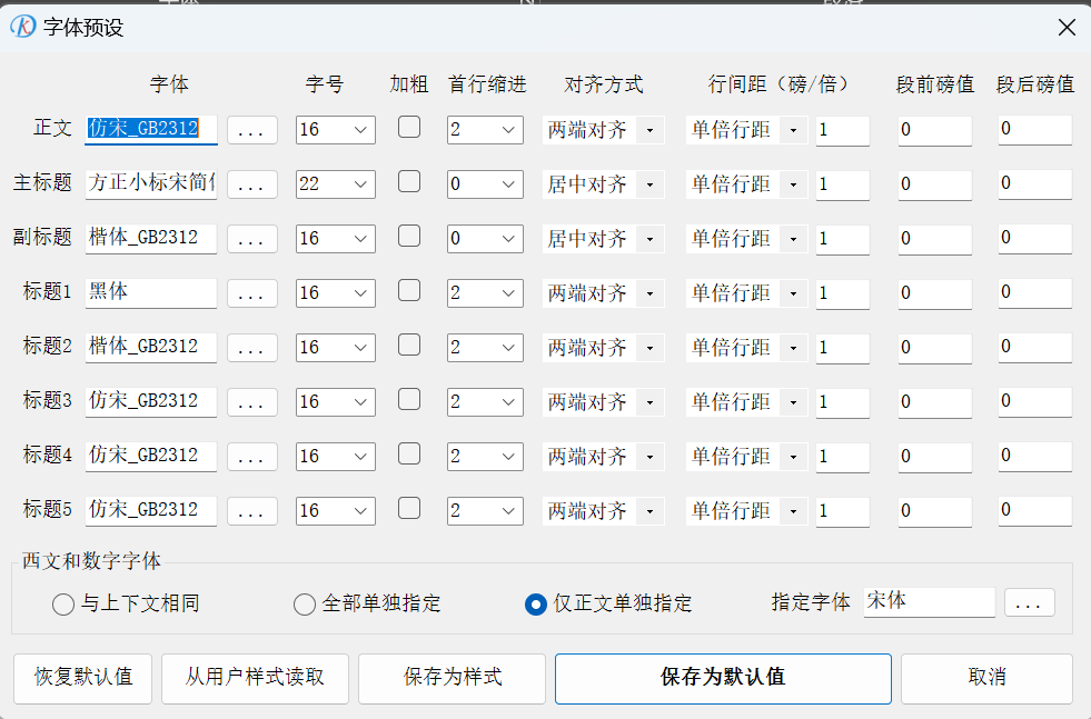 盘点2023年最热门AI写作软件：功能对比与全面评测，助您高效写作