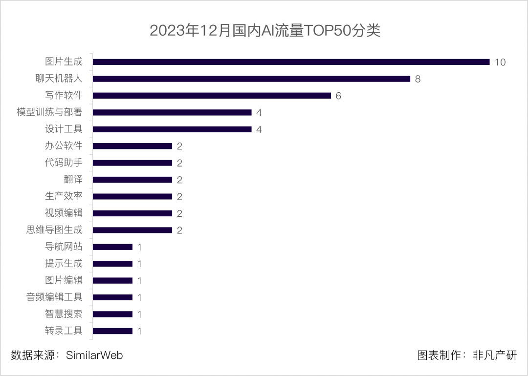 盘点2023年最热门AI写作软件：功能对比与全面评测，助您高效写作