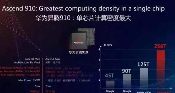 华为最新AI芯片：型号、技术解析及新一代特点一览