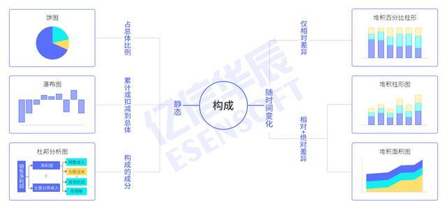 全方位解读：如何精准用文字表述数据分析与解读技巧