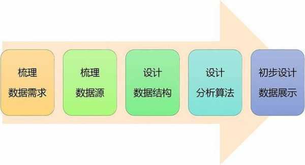 全方位解读：如何精准用文字表述数据分析与解读技巧