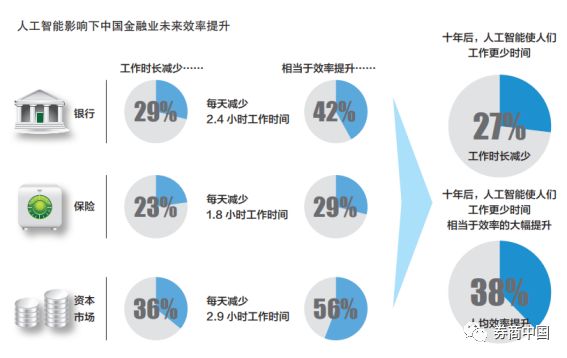 哪些岗位将被AI文案取代：揭秘AI文案可能干掉的工作行业