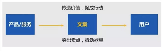 ai讲座传文案简短范文怎么写：撰写高效传文案的要点与方法