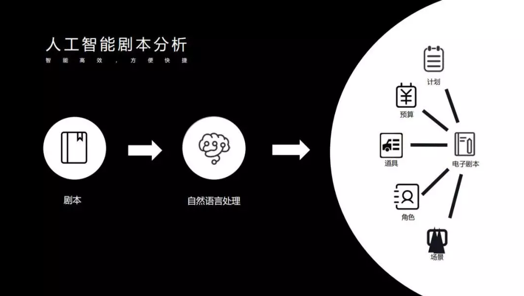 如何运用人工智能技巧，我们教你撰写影视内容文案：智能写作攻略