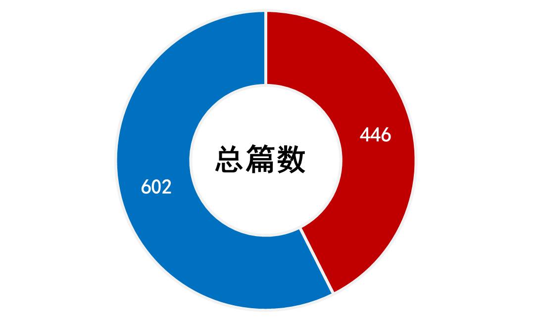 特训今日头条写作：实战训练营提升训练效率