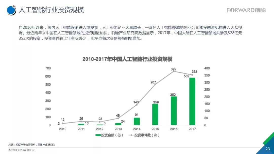 未来人工智能行业发展趋势与智能工作模式分析研究报告范文