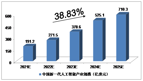 人工智能行业市场分析：发展趋势与未来展望