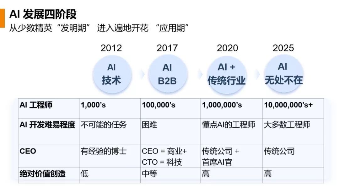 ai数字人是什么：定义、发明时间、所属公司及行业解析