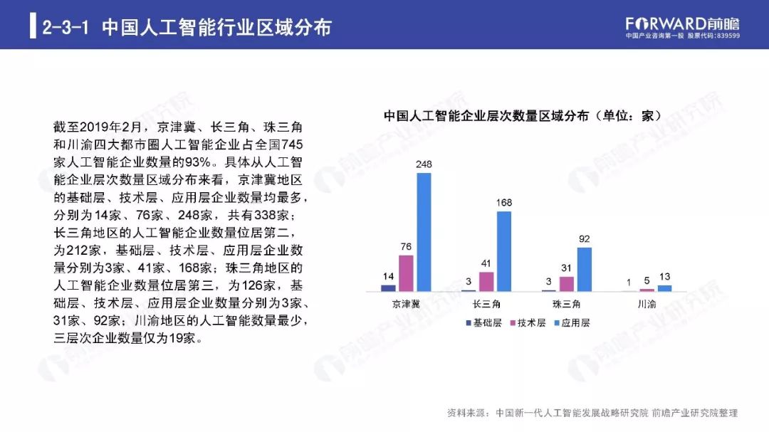 2019年人工智能发展报告：前沿进展与未来展望