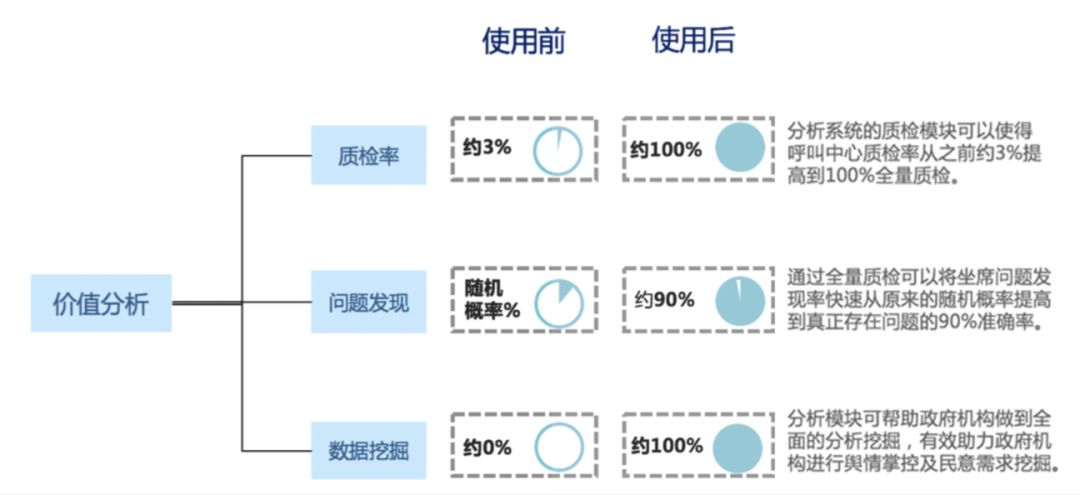 ai客服数据现状分析报告：撰写范例与现状深度解析