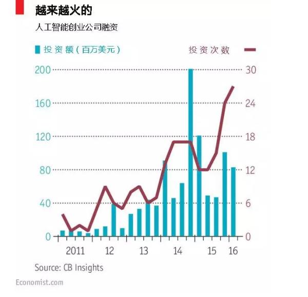 人工智能是否会大规模导致失业：智能革新与就业市场的未来挑战