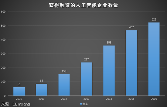 人工智能是否会大规模导致失业：智能革新与就业市场的未来挑战