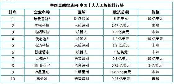 人工智能ai写作软件：排名前十、公司、哪个好、免费版及安全性分析