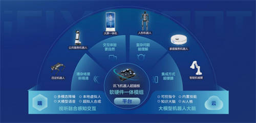 科大讯飞引领智能办公新时代，赋能高效工作体验