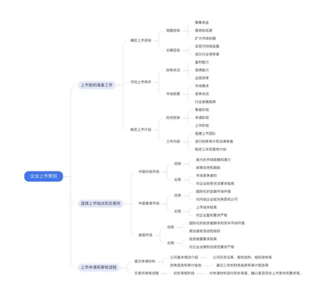 AI对于写作的作用有哪些呢：中文、英语概述