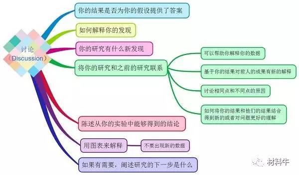 AI学术写作项目可行性分析