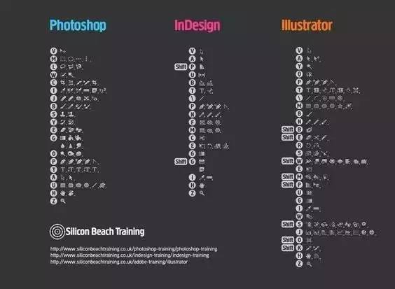 掌握AI写作助手：全面指南与快捷键使用攻略