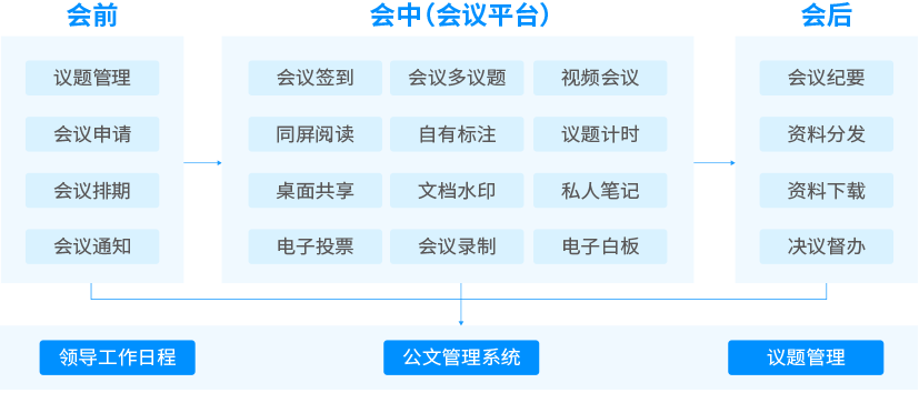 高效会议记录软件推荐：全面覆会议记录、整理与共享功能