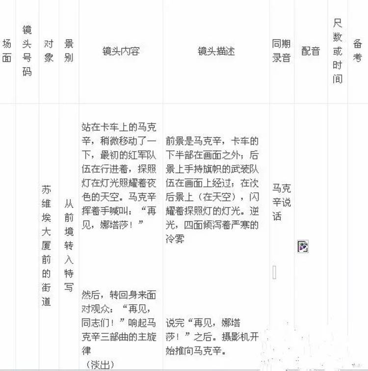 全面解析：镜头脚本创作指南与实用案例汇编