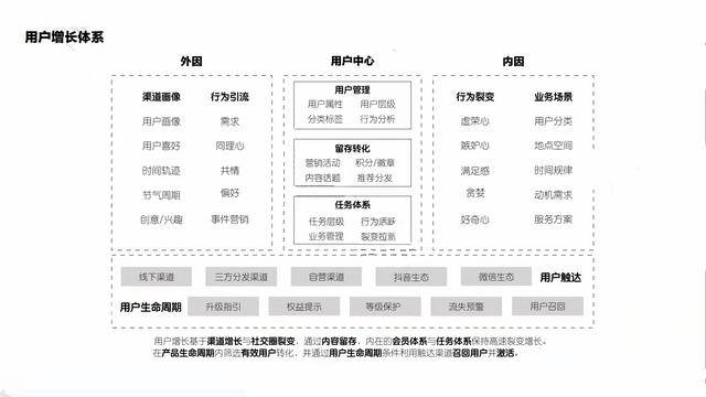 全方位指南：撰写详尽AI调查报告攻略，深入解析用户需求与市场趋势