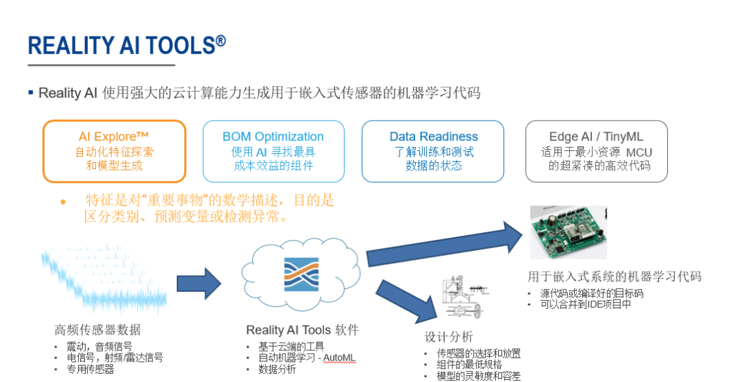 人工智能模型训练全解析：从数据准备到模型部署的完整指南