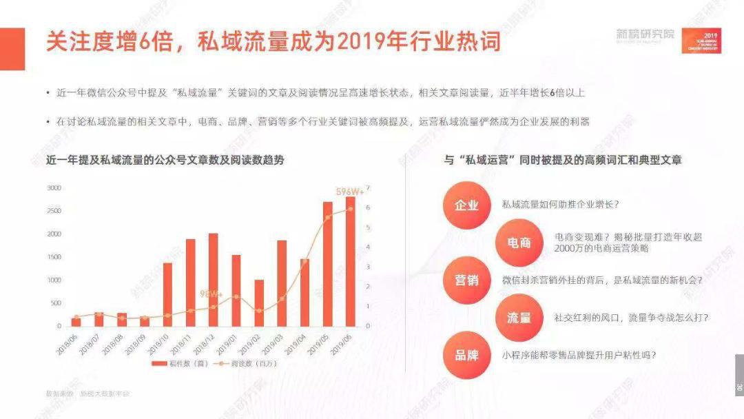 公众号流量的意义：探讨其价值所在与影响范围