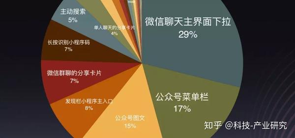 公众号流量的意义：探讨其价值所在与影响范围