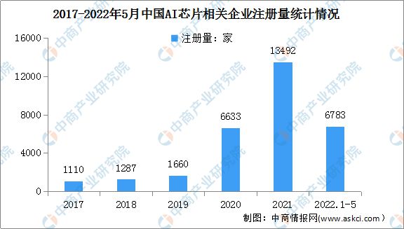 美股AI行业投资分析报告：深度解析与前景展望