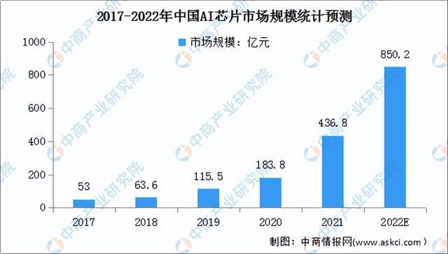 美股AI行业投资分析报告：深度解析与前景展望