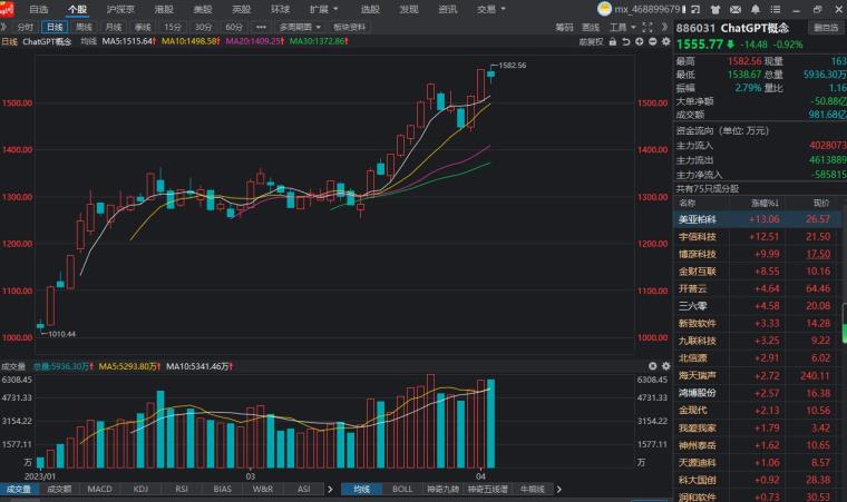 美股AIVN股价、AI指数及Airbnb、AI龙头股与芯片公司一览