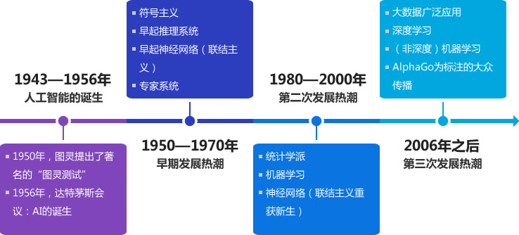 人工智能写作深度解析：人工智能与人工写作的智能碰撞