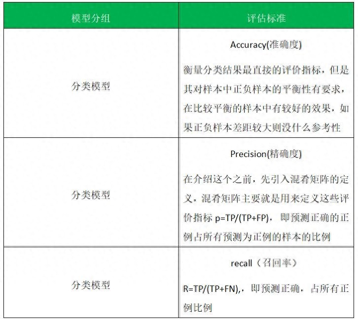 报告可分为三种类型，分别是：类型详述及分类解析