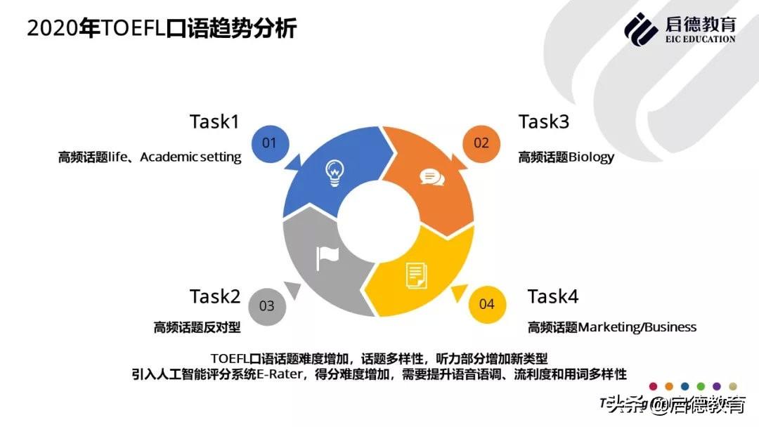 报告类型分类全解析：一文读懂各类报告的特点与写作要点