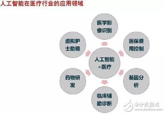 深入剖析：人工智能应用的多元化发展与实践综述