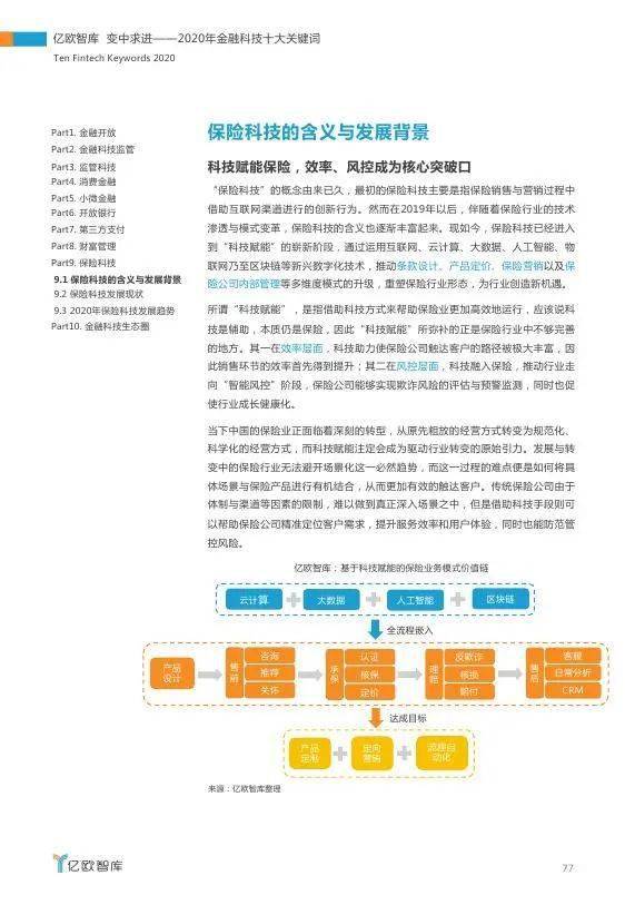 人工智能概论总结报告：撰写目的、写作方法、800字范文及1000字总结