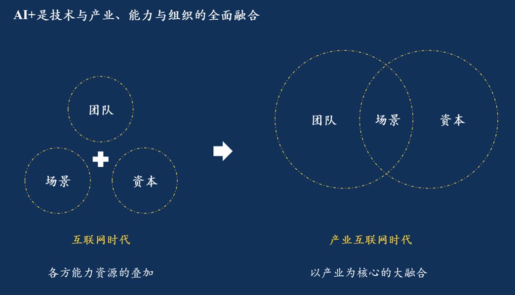 AI赋能下的娱乐产业革新：全面解析AI技术与创作领域的深度融合策略