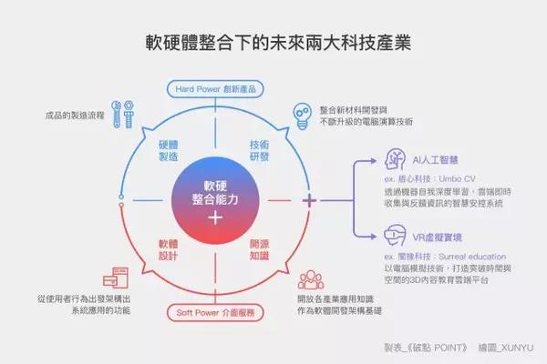 AI赋能下的娱乐产业革新：全面解析AI技术与创作领域的深度融合策略