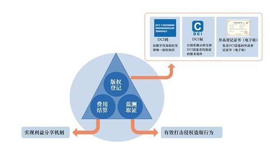 人工智能生成内容的创作作品是否属于著作权与知识产权保护范畴