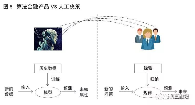 ai写作什么意思：探讨其原理、算法及利与弊