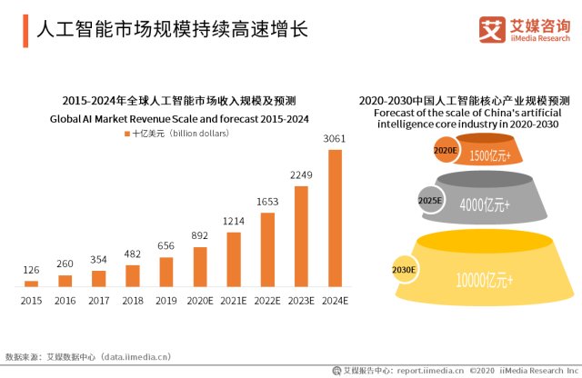 AI专家：揭秘人工智能在医疗、教育、金融领域的应用与挑战