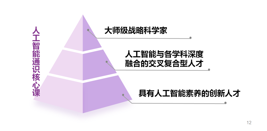 人工智能科研课题：深入探究智能研究前沿与课题创新