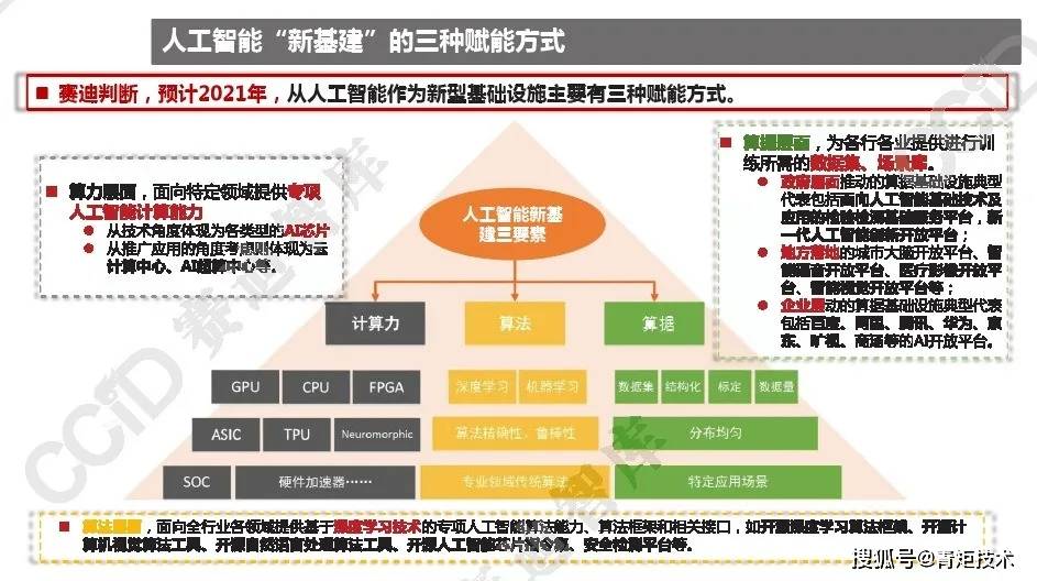 深度解析：人工智能产业发展趋势、技术应用与市场机遇研究报告