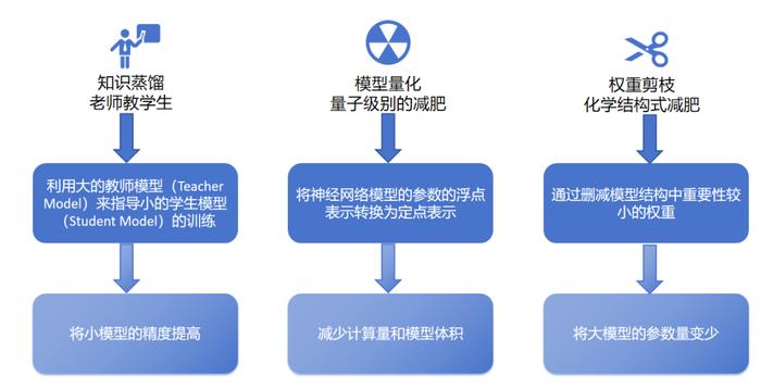 寻找AI写作强化训练工具：训练营地入口与在哪参与强化训练指南