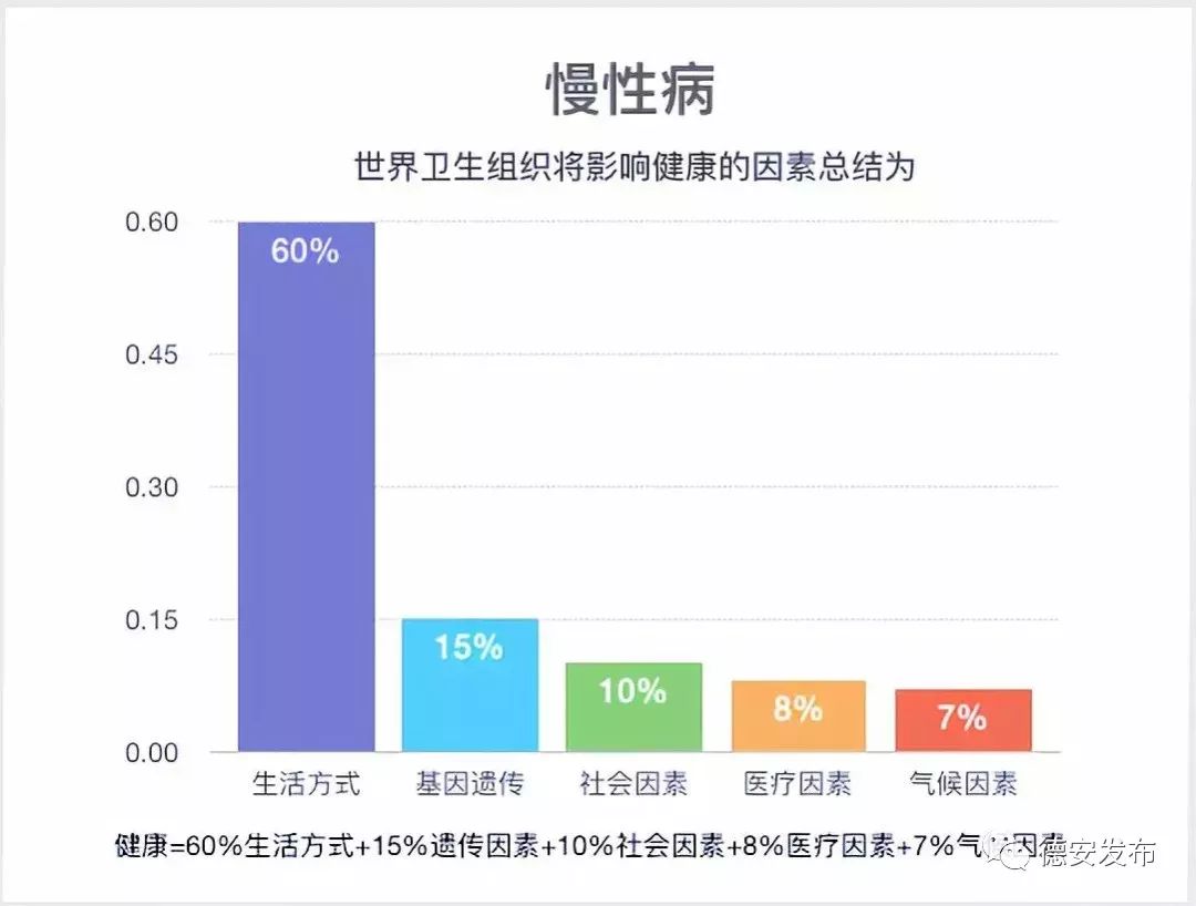 肃性病AI慢病管理随访报告撰写指导