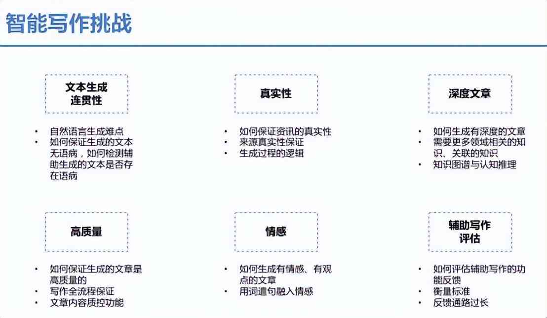 如何利用电脑人工智能软件：三个方法教会你如何写作智能文章