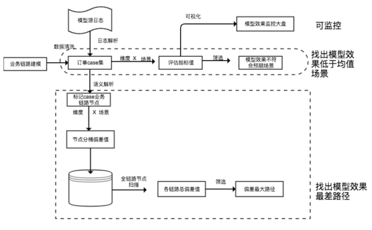 解析优化内容创作：大模型写作算法模型如何提升与哪些关键策略