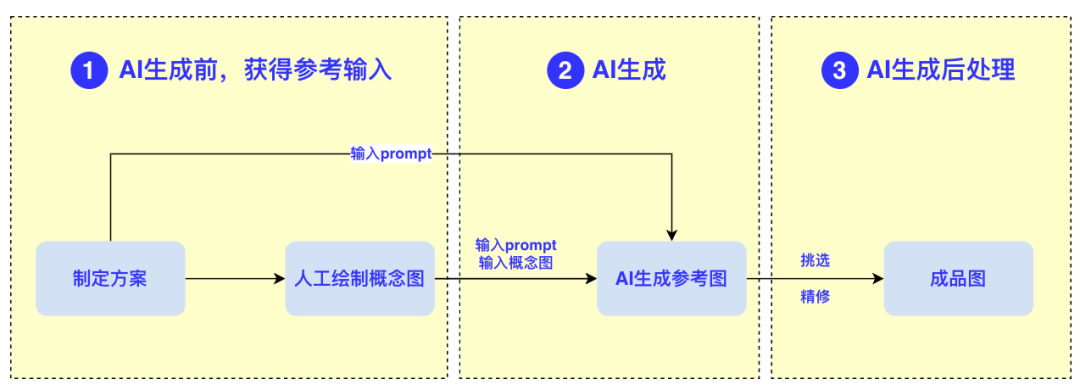 优化AI写作算法模型怎么做：从构建到调优的全面指南