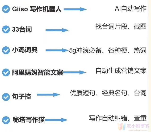 自动写文案软件：免费与推荐，哪个更好用？