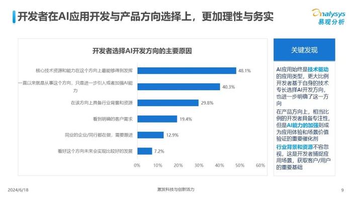 大学生AI应用现状与态度全面调研报告：调查方法、数据分析与未来展望